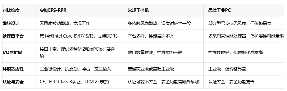 安勤科技推出EPS-RPR系统，为智能物流和零售注入AI动力