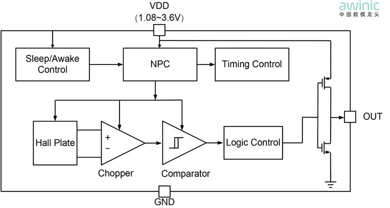 磁传感技术全面进化：艾为Hyper-Hall™系列推动智能设备体验升级