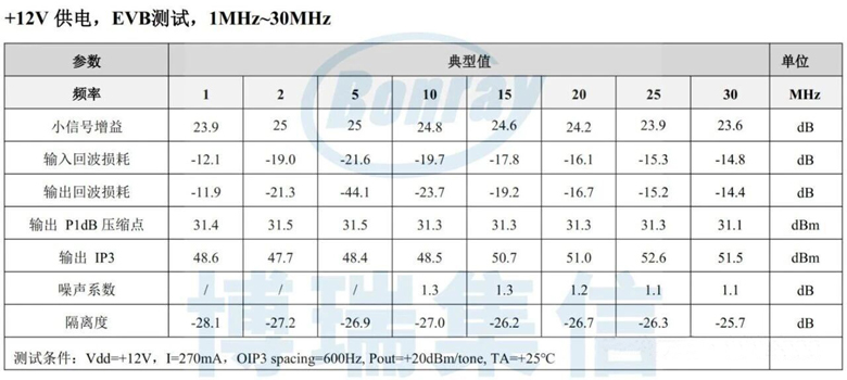 国产射频新突破：博瑞集信1W驱动放大器实现超宽带高性能