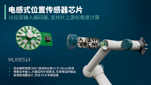 双输入、全集成！Melexis 新款电感传感器实现“零延迟”测量突破