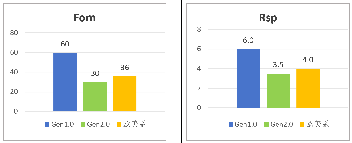 为发烧硬件“退烧”！长晶科技发布新一代MOSFET实现效率与温控双突破
