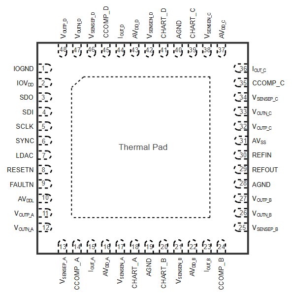 思瑞浦TPC2884 DAC实现0.025%全温精度，让PLC输出模块设计事半功倍