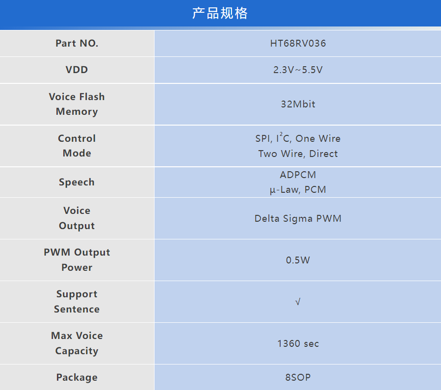 5种通信协议全覆盖：Holtek HT68RV036打造语音控制万能接口方案