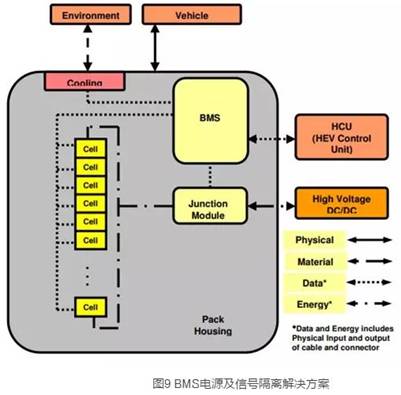 电源模块为何需要隔离