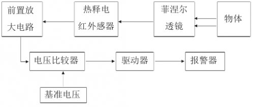 基础知识之无源红外传感器