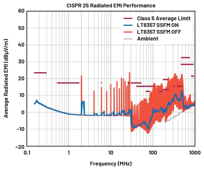 EMI不再是难题！高压异步升压控制器的降辐射实战指南