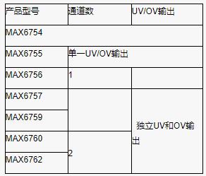 使用合适的窗口电压监控器优化系统设计