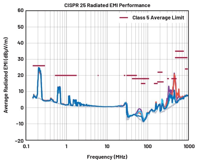 EMI不再是难题！高压异步升压控制器的降辐射实战指南
