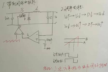 开关电源环路稳定性分析(四)