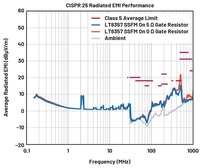 EMI不再是难题！高压异步升压控制器的降辐射实战指南