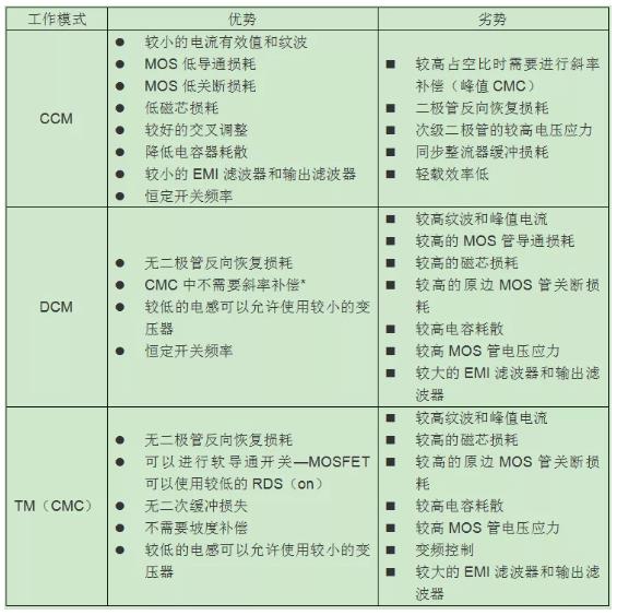 反激设计背后的秘密之能量传输与控制