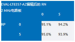 EMI不再是难题！高压异步升压控制器的降辐射实战指南