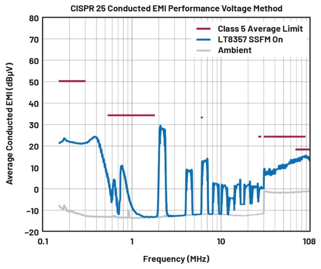 EMI不再是难题！高压异步升压控制器的降辐射实战指南
