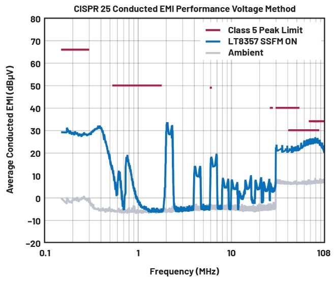 EMI不再是难题！高压异步升压控制器的降辐射实战指南