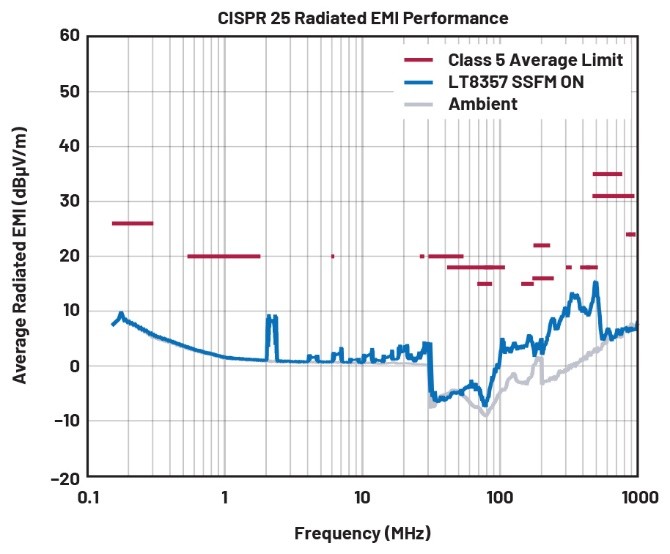 EMI不再是难题！高压异步升压控制器的降辐射实战指南
