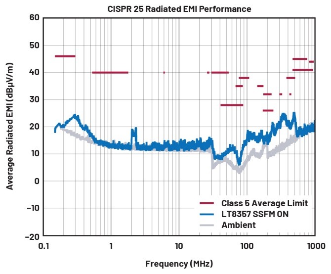 EMI不再是难题！高压异步升压控制器的降辐射实战指南