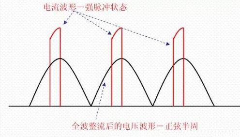 现代功率因数PFC补偿技术