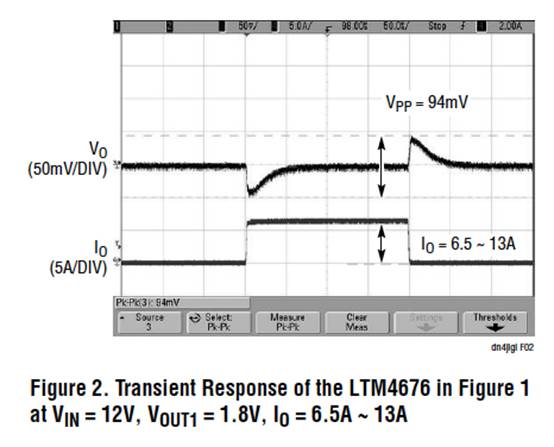 具有数字接口的双 13A μModule 稳压器，用于远程监控和控制电源