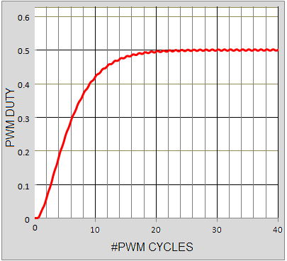 ͨģ PWM DAC Ʋ(2)