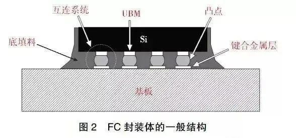 三星电机开发出半导体基板 FCBGA，适用于高性能自动驾驶系统