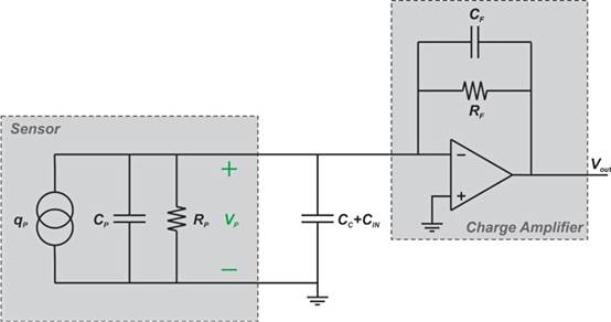 使用电荷放大器处理压电<a href=http://senshk.com/products/2/index.html target=_blank class=infotextkey>加速度计</a>输出