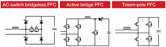 氮化镓在采用图腾柱 PFC 的电源设计中达到高效率