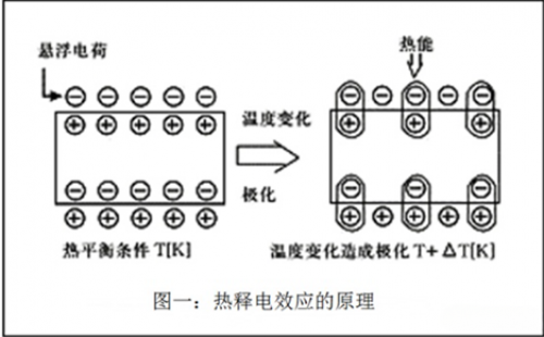 基础知识之无源红外传感器