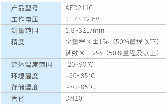 奥松电子推出专为家电、医疗行业设计的AFD2系列涡街流量传感器