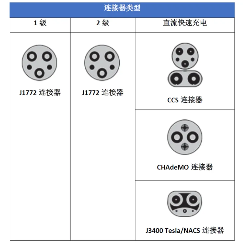 电动汽车充电类型和常见拓扑