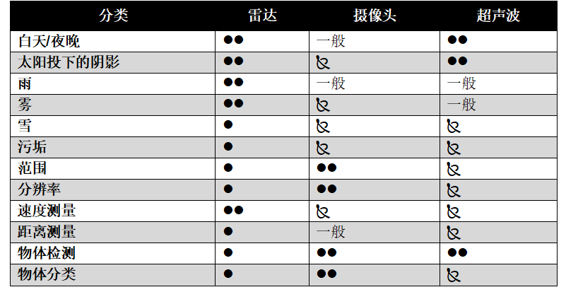 通过实时盲区检测提高车辆安全性