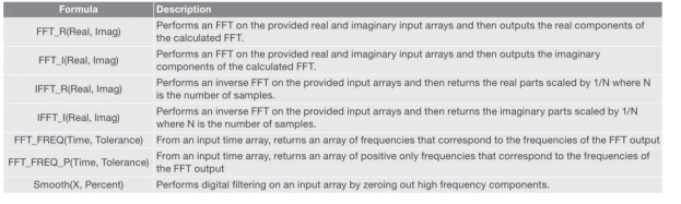 半导体参数分析仪的FFT分析