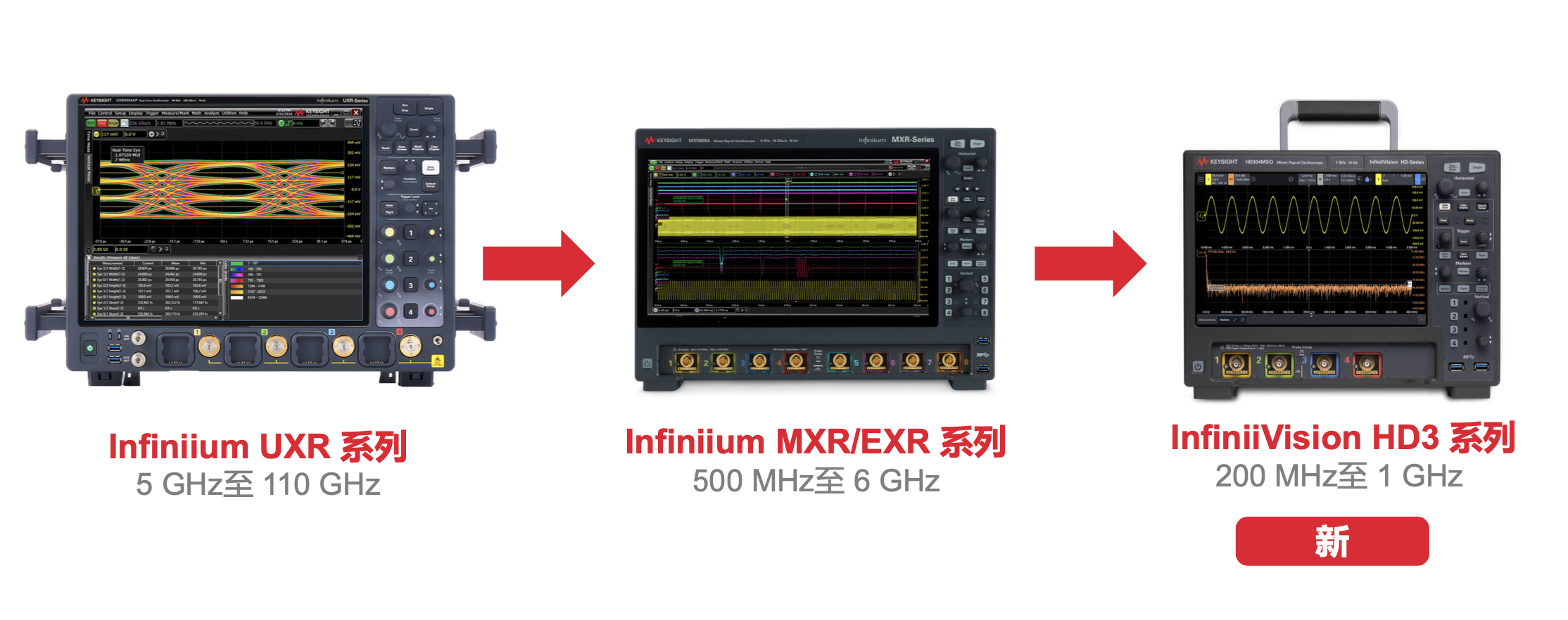 是德科技掀起新革命：通用示波器正式迈入14bit ADC时代