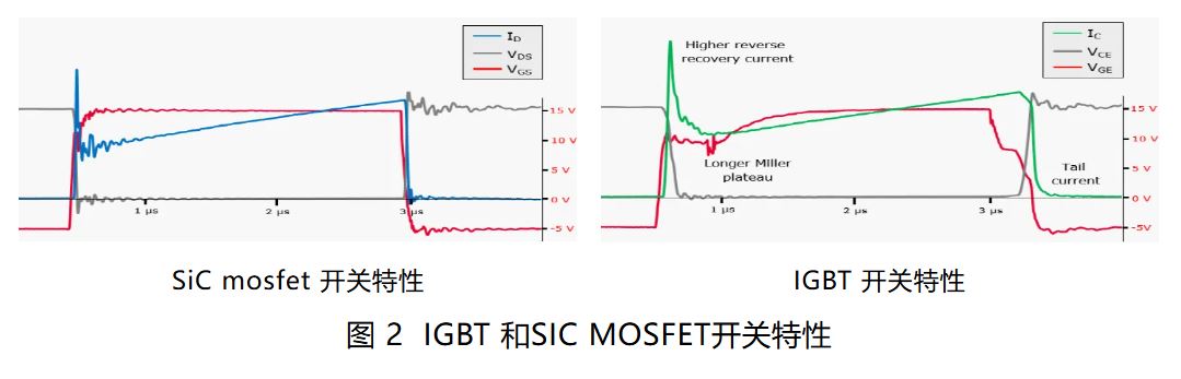 IGBT 还是 SiC ? 英飞凌新型混合功率器件助力新能源汽车实现高性价比电驱 IGBT 还是 SiC ? 英飞凌新型混合功率器件助力新能源汽车实现高性价比电驱