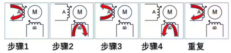聊一聊步进电机的几件事