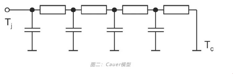 功率器件热设计基础（七）——热等效模型