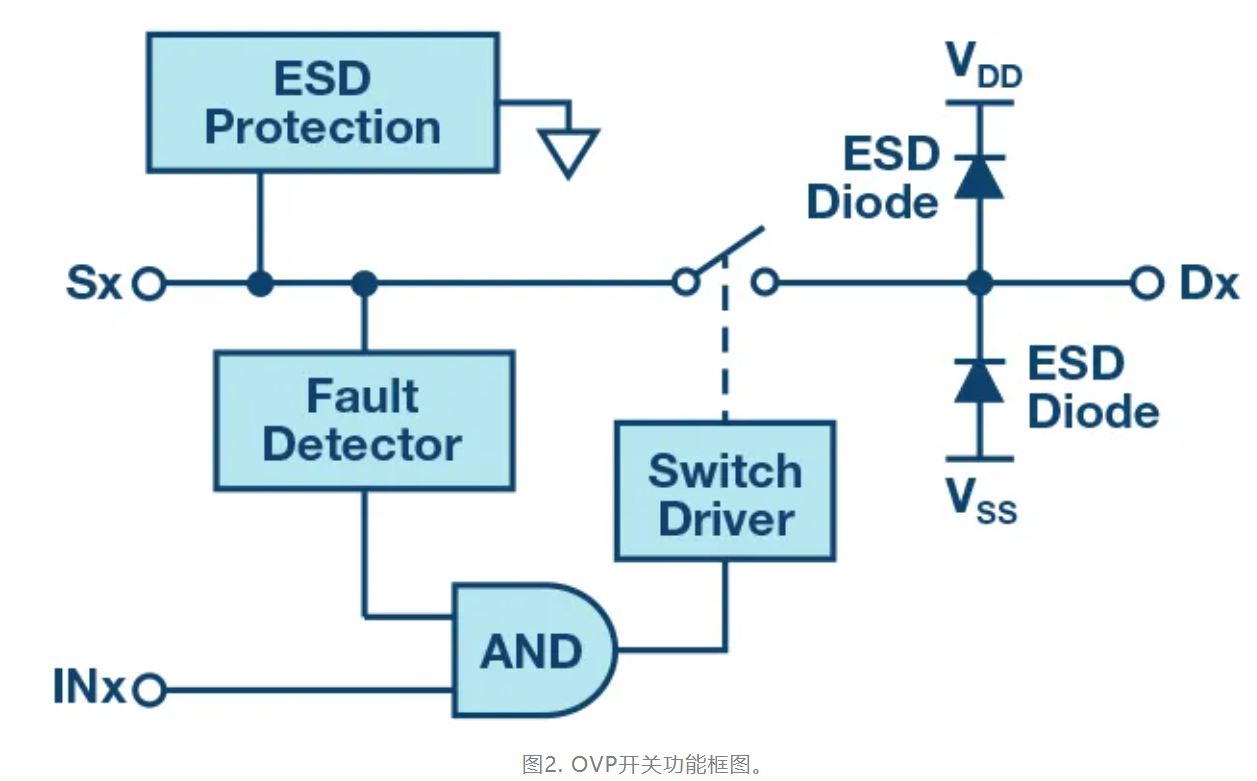 解决模拟输入IEC系统保护问题