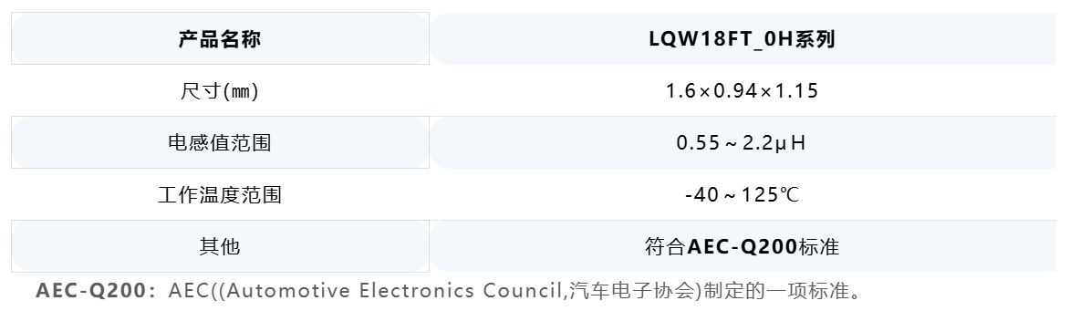 Murata推出1608尺寸车载PoC电感器
