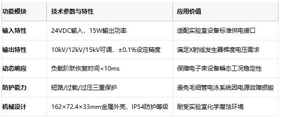 纳米级纹波突破！XP Power新款高压DC-DC转换器重新定义分析仪器精度上限