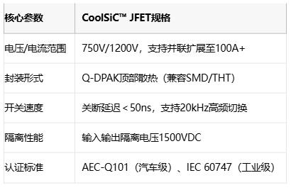 从数据中心到新能源车：英飞凌JFET技术破解高密度系统散热难题