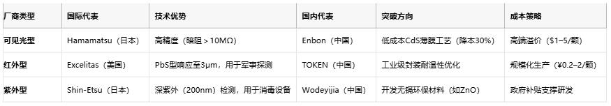 光敏电阻从原理到国产替代的全面透视与选型指南