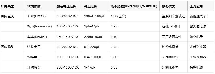 薄膜电容选型指南：解锁高频与长寿命的核心优势
