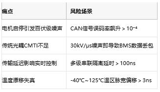 车载通信新选择！东芝推出高CMTI数字隔离器，助力电动汽车安全升级