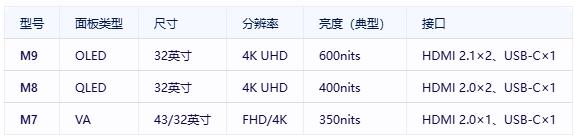 0.03ms疾速+165Hz高刷！三星M9 OLED智能显示器2025震撼来袭