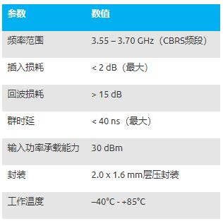 专治5G射频痛点！Qorvo新款射频组件紧凑型滤波器与预驱动器上市