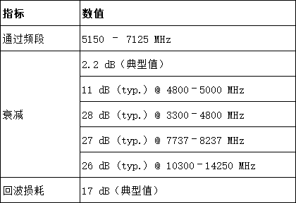 碾压LTCC/BAW！村田新款XBAR滤波器解锁Wi-Fi 7万兆速率