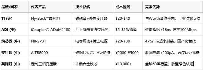 隔离变压器全球竞争图谱：从安全隔离到能源革命的智能屏障