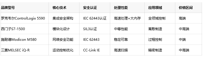 开箱即用的智能：罗克韦尔5590控制器降低自动化门槛