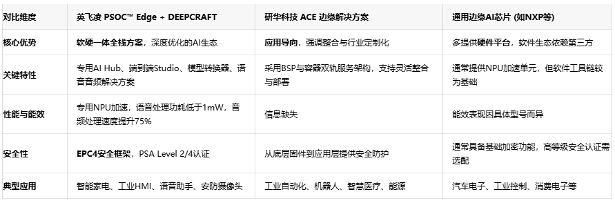 英飞凌出招!DEEPCRAFT AI套件助力PSOC™ Edge引爆边缘智能 英飞凌出招!DEEPCRAFT AI套件助力PSOC™ Edge引爆边缘智能