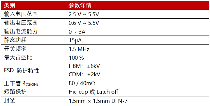 直面SSD掉电风险！帝奥微DIO60843集成3Ω快速放电守护数据安全