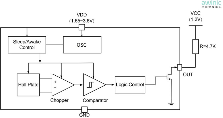 磁传感技术全面进化：艾为Hyper-Hall™系列推动智能设备体验升级